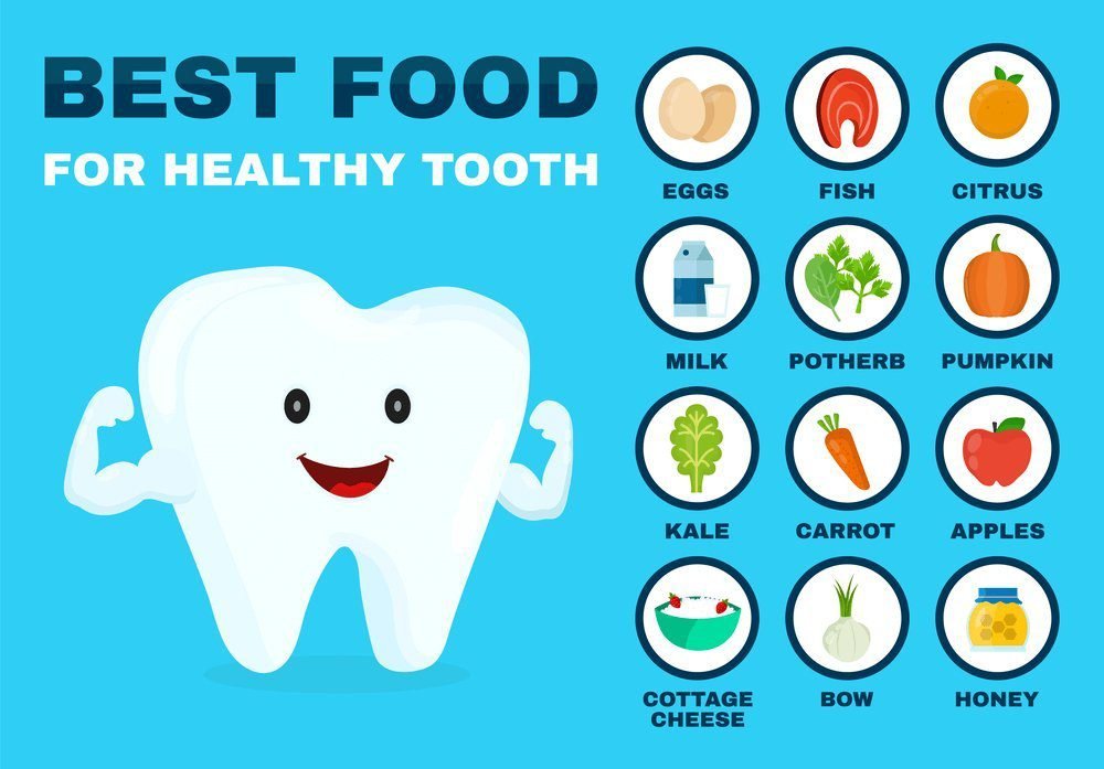 The Best Foods for Healthy Teeth and Gums: Advice from an NHS Dentist in Barrow in Furness
